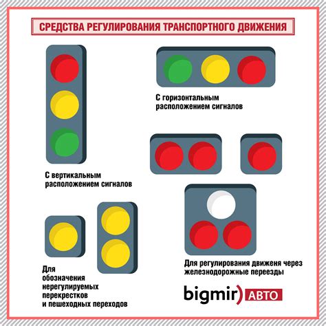 Основные типы светофоров для управления транспортом