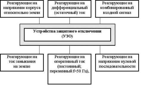 Основные типы устройств защитного отключения