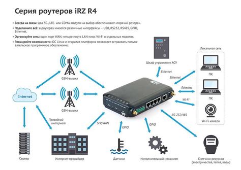 Основные типы Wi-Fi частот