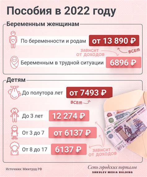 Основные требования для получения пособия в 2022 году