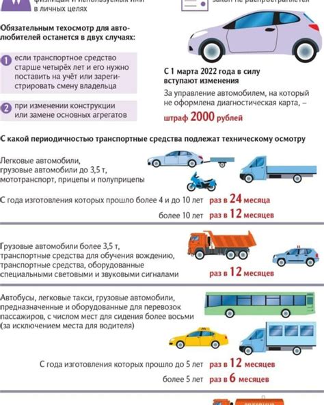 Основные требования для прохождения техосмотра