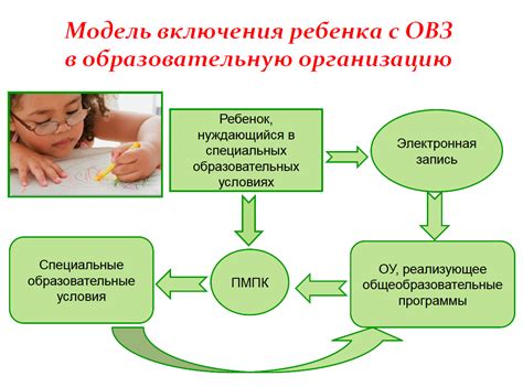 Основные требования к ХАССП в дошкольных учреждениях