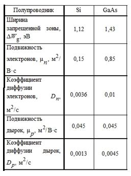 Основные требования к материалу подложки