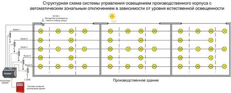 Основные требования к проводам: