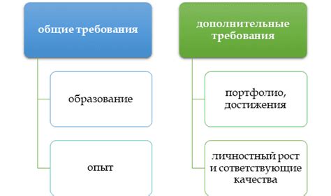 Основные требования к соискателям