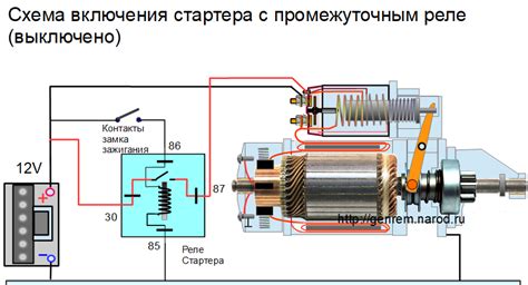 Основные трудности и ошибки при постановке реле на Атлант