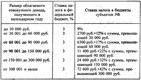 Основные условия расчета подоходного налога на МРОТ