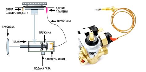 Основные устройства газ-контроля