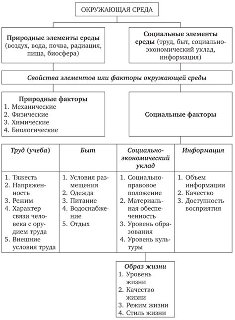 Основные факторы, влияющие на ВВП