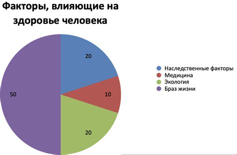 Основные факторы, влияющие на здоровье глаз