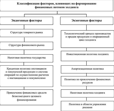 Основные факторы, влияющие на нахождение ТВХ