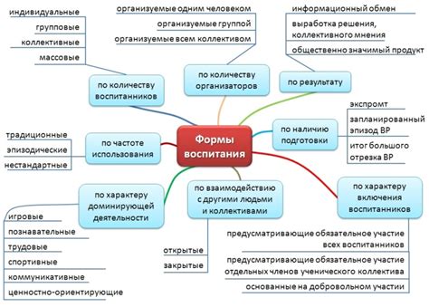 Основные факторы, влияющие на негативное настроение во время празднования дня рождения