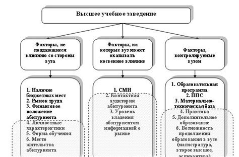 Основные факторы, влияющие на оддс