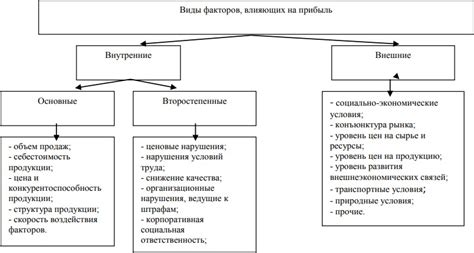 Основные факторы, влияющие на размер пор