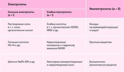 Основные факторы, влияющие на степень залипания пюре