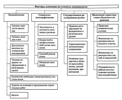 Основные факторы, влияющие на стоимость