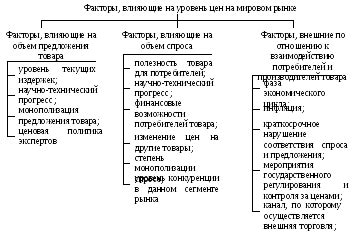 Основные факторы, влияющие на уровень напряжения