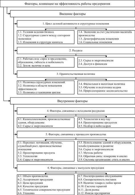 Основные факторы, влияющие на эффективность охлаждения