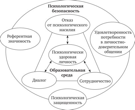 Основные факторы волосных проблем