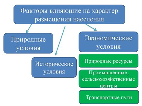 Основные факторы высокой плотности населения