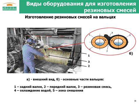 Основные факторы образования жестких и резиновых блинов