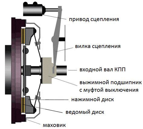 Основные факторы сцепления