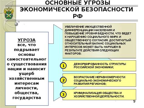 Основные факторы угрозы и их последствия