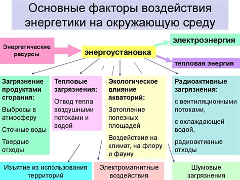 Основные факторы успешного ведения банка энергетики