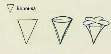 Основные формы: рисование контура шаурмы