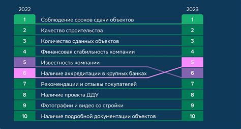 Основные функции ДомКлик