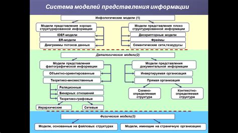 Основные функции ПГА-57