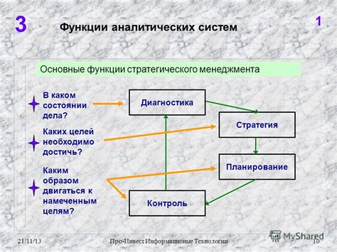 Основные функции Центра Инвест