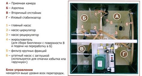 Основные функции Юнилос Астра 5