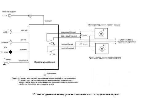 Основные функции автоматического закрытия зеркал