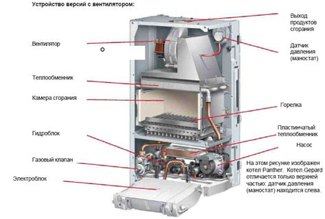 Основные функции газового ассистента