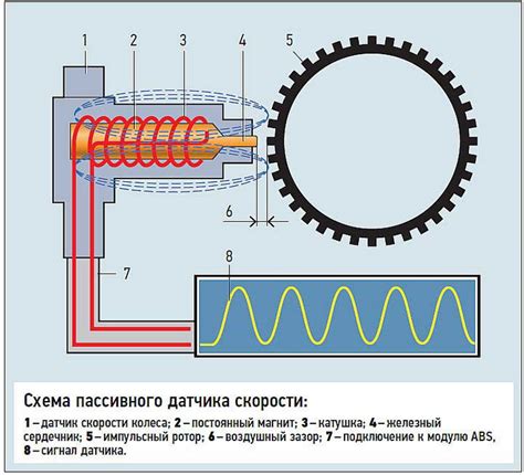 Основные функции датчика ABS