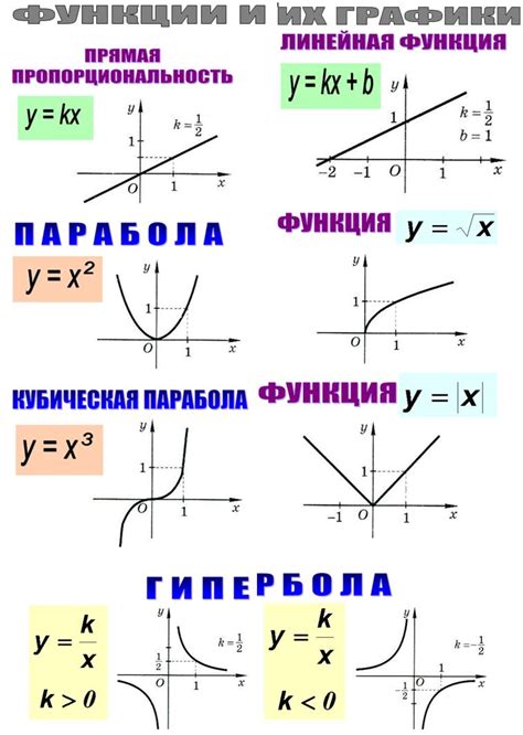 Основные функции для создания графиков