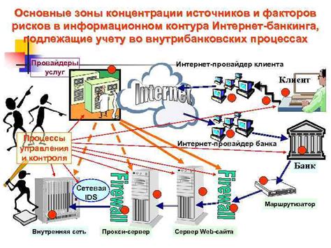 Основные функции интернет-банкинга