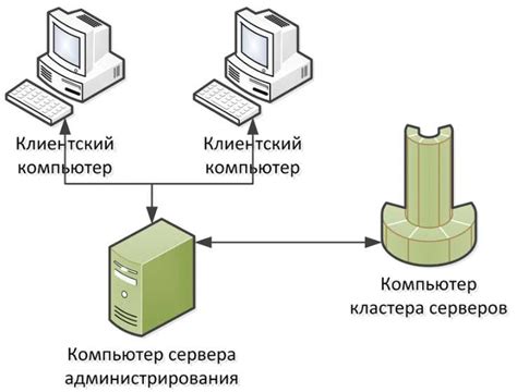 Основные функции и возможности системы Гизмо