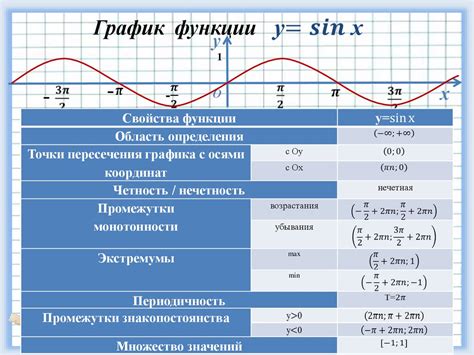 Основные функции и их примеры применения