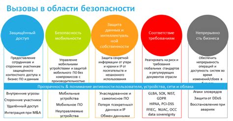 Основные функции и преимущества системы защиты: