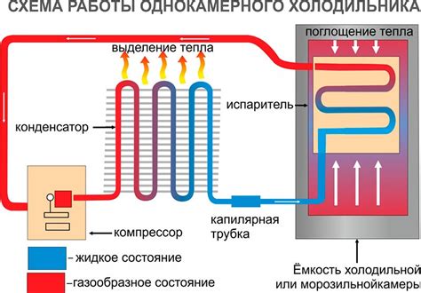 Основные функции и режимы работы холодильника Хайер