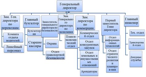 Основные функции кассы автовокзала