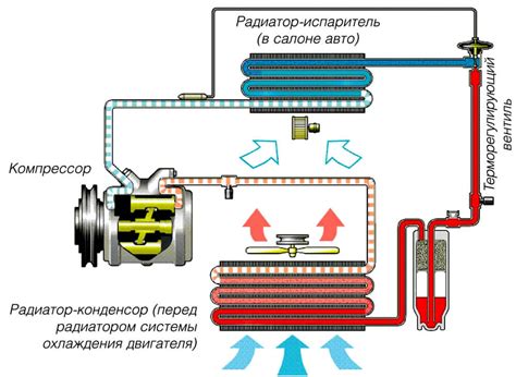 Основные функции климат-контроля