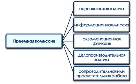 Основные функции комиссии