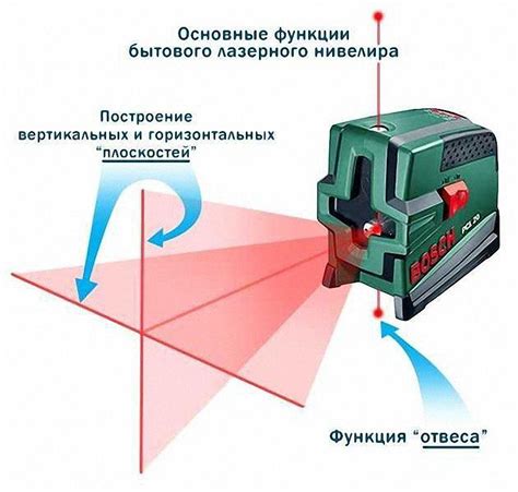 Основные функции лазерного уровня деко