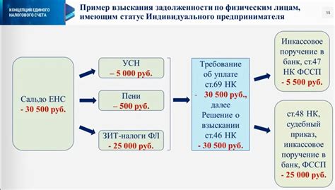 Основные функции личного счета ИП