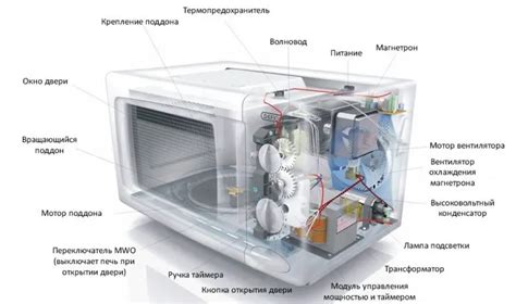 Основные функции микроволновки Мистери