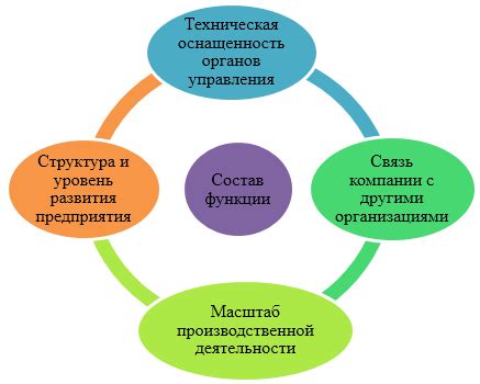 Основные функции мыши на пульте управления