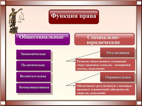 Основные функции налогового права